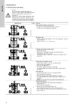 Preview for 28 page of Grundfos CR 125 Installation And Operating Instructions Manual