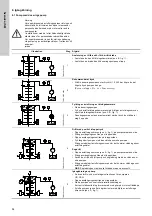 Preview for 94 page of Grundfos CR 125 Installation And Operating Instructions Manual