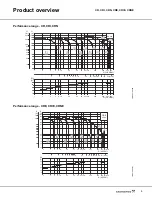 Предварительный просмотр 5 страницы Grundfos CR Series Product Manual