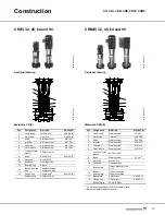 Предварительный просмотр 15 страницы Grundfos CR Series Product Manual