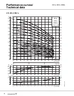 Предварительный просмотр 26 страницы Grundfos CR Series Product Manual
