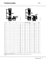 Предварительный просмотр 29 страницы Grundfos CR Series Product Manual