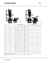 Предварительный просмотр 32 страницы Grundfos CR Series Product Manual