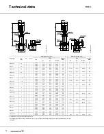 Предварительный просмотр 36 страницы Grundfos CR Series Product Manual