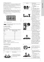 Preview for 5 page of Grundfos CR Manual