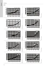 Preview for 14 page of Grundfos CR Manual