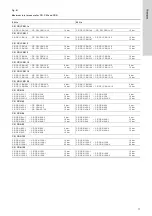 Preview for 17 page of Grundfos CR Manual