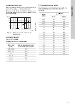 Preview for 13 page of Grundfos CRK 2 Installation And Operating Instructions Manual