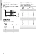 Preview for 40 page of Grundfos CRK 2 Installation And Operating Instructions Manual