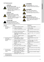 Preview for 43 page of Grundfos CRK 2 Installation And Operating Instructions Manual