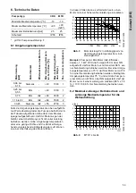 Preview for 53 page of Grundfos CRK 2 Installation And Operating Instructions Manual