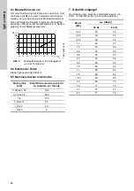 Preview for 54 page of Grundfos CRK 2 Installation And Operating Instructions Manual