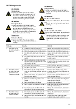 Preview for 57 page of Grundfos CRK 2 Installation And Operating Instructions Manual