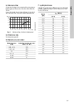 Preview for 67 page of Grundfos CRK 2 Installation And Operating Instructions Manual