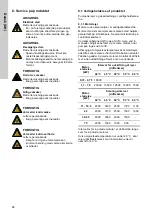 Preview for 68 page of Grundfos CRK 2 Installation And Operating Instructions Manual