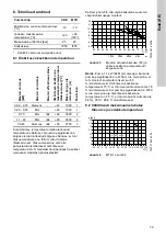 Preview for 79 page of Grundfos CRK 2 Installation And Operating Instructions Manual