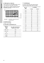 Preview for 80 page of Grundfos CRK 2 Installation And Operating Instructions Manual