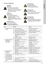 Preview for 83 page of Grundfos CRK 2 Installation And Operating Instructions Manual