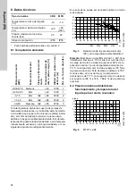 Preview for 92 page of Grundfos CRK 2 Installation And Operating Instructions Manual