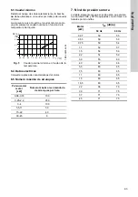 Preview for 93 page of Grundfos CRK 2 Installation And Operating Instructions Manual