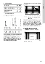 Preview for 105 page of Grundfos CRK 2 Installation And Operating Instructions Manual