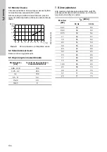 Preview for 106 page of Grundfos CRK 2 Installation And Operating Instructions Manual