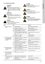 Preview for 109 page of Grundfos CRK 2 Installation And Operating Instructions Manual