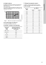 Preview for 119 page of Grundfos CRK 2 Installation And Operating Instructions Manual