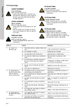 Preview for 122 page of Grundfos CRK 2 Installation And Operating Instructions Manual