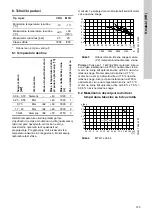 Preview for 145 page of Grundfos CRK 2 Installation And Operating Instructions Manual