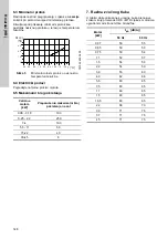 Preview for 146 page of Grundfos CRK 2 Installation And Operating Instructions Manual