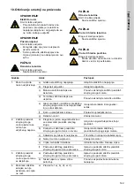 Preview for 149 page of Grundfos CRK 2 Installation And Operating Instructions Manual