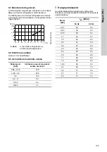 Preview for 159 page of Grundfos CRK 2 Installation And Operating Instructions Manual