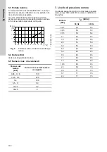 Preview for 172 page of Grundfos CRK 2 Installation And Operating Instructions Manual