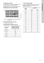 Preview for 185 page of Grundfos CRK 2 Installation And Operating Instructions Manual