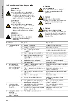 Preview for 188 page of Grundfos CRK 2 Installation And Operating Instructions Manual