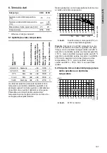 Preview for 197 page of Grundfos CRK 2 Installation And Operating Instructions Manual