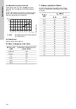 Preview for 198 page of Grundfos CRK 2 Installation And Operating Instructions Manual