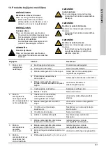 Preview for 201 page of Grundfos CRK 2 Installation And Operating Instructions Manual