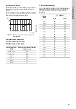 Preview for 211 page of Grundfos CRK 2 Installation And Operating Instructions Manual