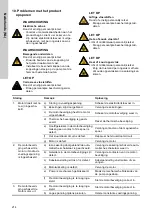 Preview for 214 page of Grundfos CRK 2 Installation And Operating Instructions Manual