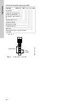 Preview for 222 page of Grundfos CRK 2 Installation And Operating Instructions Manual