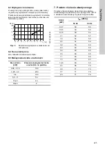 Preview for 225 page of Grundfos CRK 2 Installation And Operating Instructions Manual