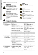 Preview for 228 page of Grundfos CRK 2 Installation And Operating Instructions Manual