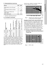 Preview for 237 page of Grundfos CRK 2 Installation And Operating Instructions Manual