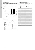 Preview for 238 page of Grundfos CRK 2 Installation And Operating Instructions Manual