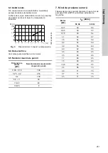 Preview for 251 page of Grundfos CRK 2 Installation And Operating Instructions Manual