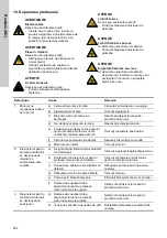 Preview for 254 page of Grundfos CRK 2 Installation And Operating Instructions Manual