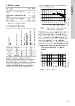 Preview for 263 page of Grundfos CRK 2 Installation And Operating Instructions Manual