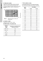 Preview for 264 page of Grundfos CRK 2 Installation And Operating Instructions Manual